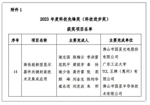 國星光電牽頭的“高性能新型顯示器件關(guān)鍵封裝技術(shù)及集成應用”項目榮獲“2023年度科技先鋒獎（科技進步獎）”.png